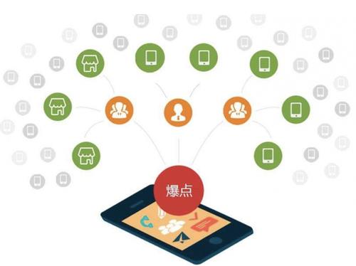 南朗镇为什么越来越多的企业通过软文营销来引流